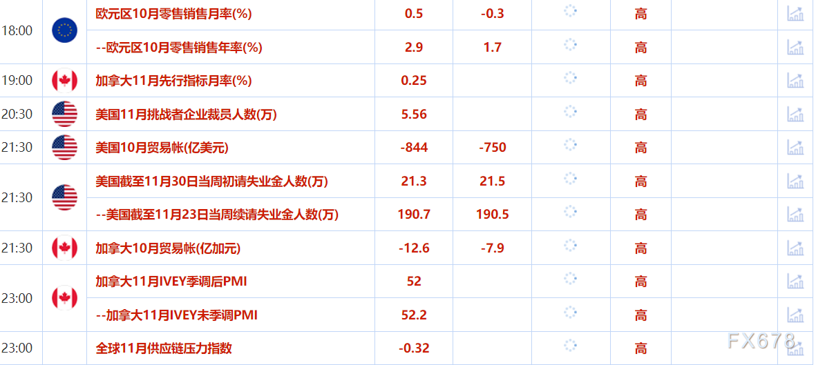 12月5日财经早餐：ADP就业数据不及预期支撑金价，鲍威尔释放谨慎降息态度，市场静待非农报告-第2张图片