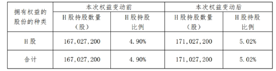 罕见！新华保险举牌海通证券，并继续增持，什么信号？券商ETF（512000）获资金密集逢低布局-第1张图片