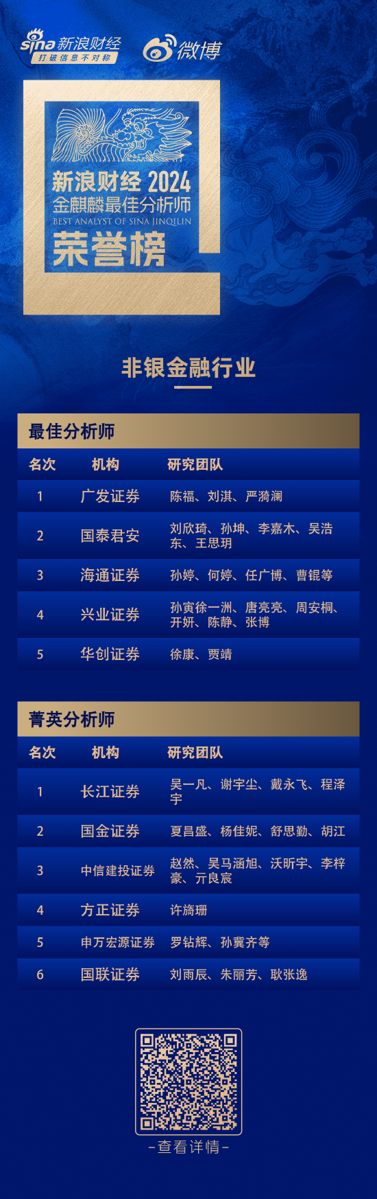 第六届新浪财经金麒麟非银金融行业最佳分析师：第一名广发证券陈福研究团队-第1张图片