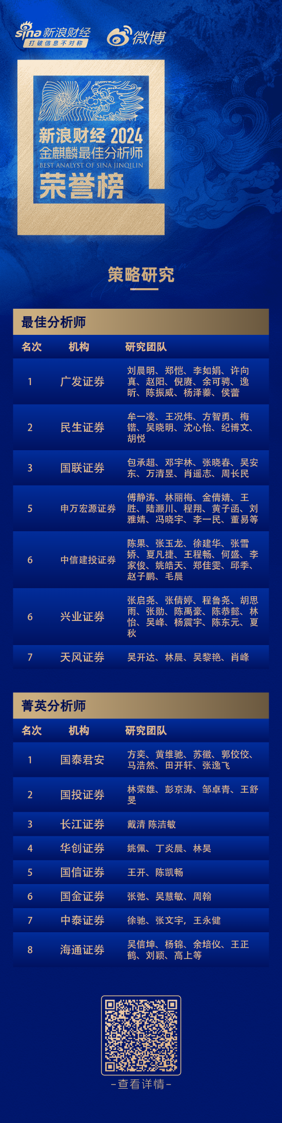 第六届新浪财经金麒麟策略研究最佳分析师：第一名广发证券刘晨明、郑恺研究团队-第1张图片