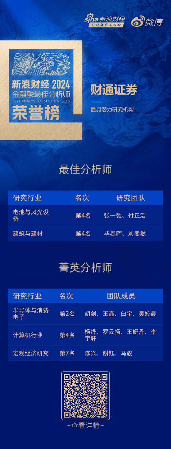 财通证券荣获“第六届新浪财经金麒麟最佳分析师评选”6项大奖-第1张图片