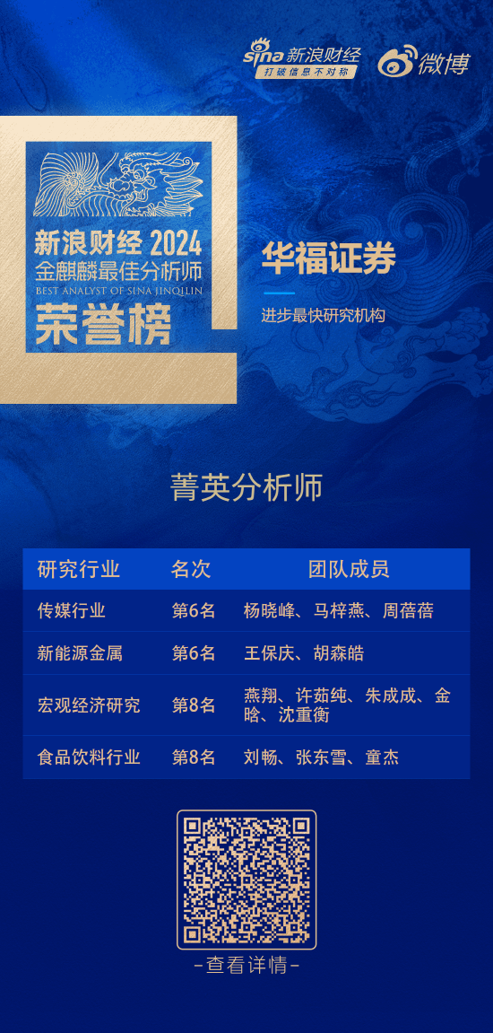 华福证券荣获“第六届新浪财经金麒麟最佳分析师评选”5项大奖-第1张图片