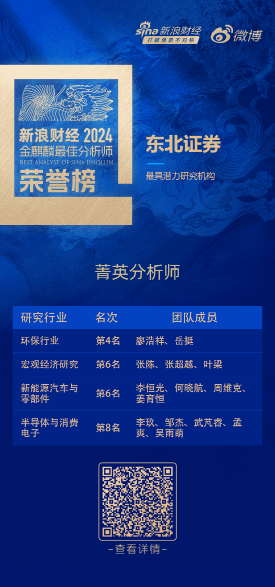 东北证券荣获“第六届新浪财经金麒麟最佳分析师评选”5项大奖-第1张图片