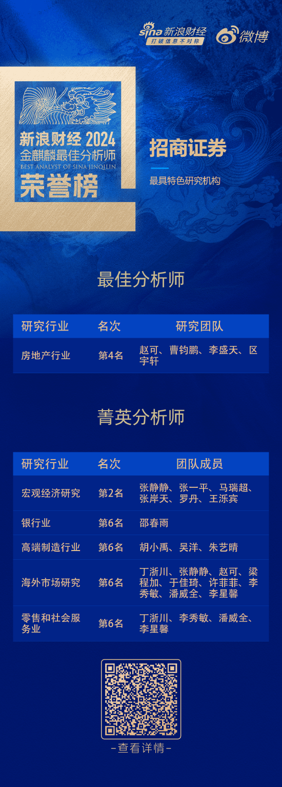 招商证券荣获“第六届新浪财经金麒麟最佳分析师评选”7项大奖-第1张图片