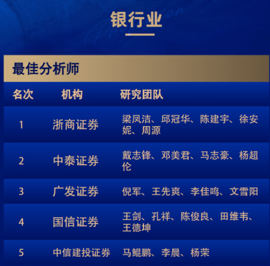 8个第一！广发和长江金麒麟最佳分析师拿到手软！-第19张图片