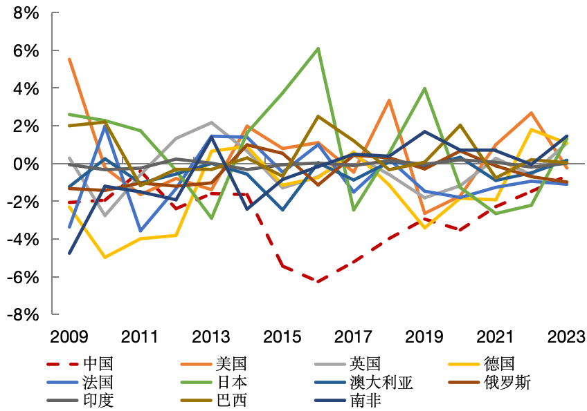 “净误差与遗漏”的再审视：国际比较与中国实践-第2张图片