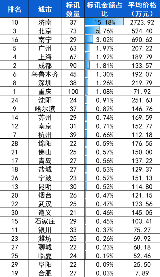 腹腔镜：2024年10月中标2909台，前3品牌卡尔史托斯、迈瑞、奥林巴斯市占66.9%-第6张图片