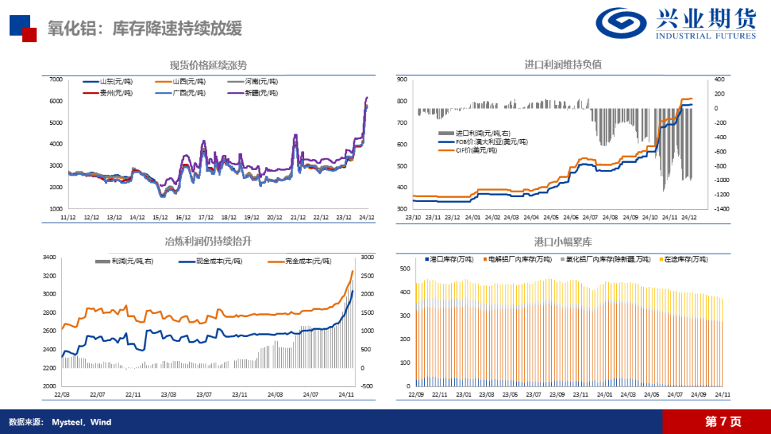 氧化铝：高位压力持续，远月弱预期明确-第16张图片