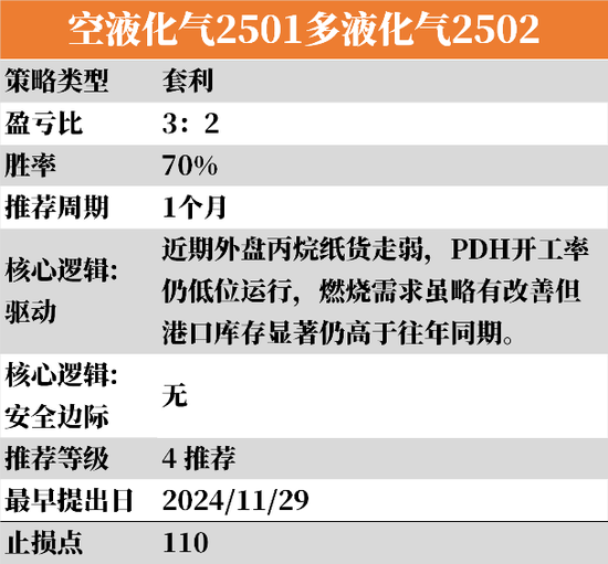 LPG：跌超3%还能跌吗？-第13张图片