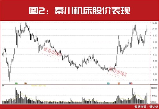频频中标大单、大手笔布局机器人，这些公司第二轮主升浪正在开启！-第3张图片