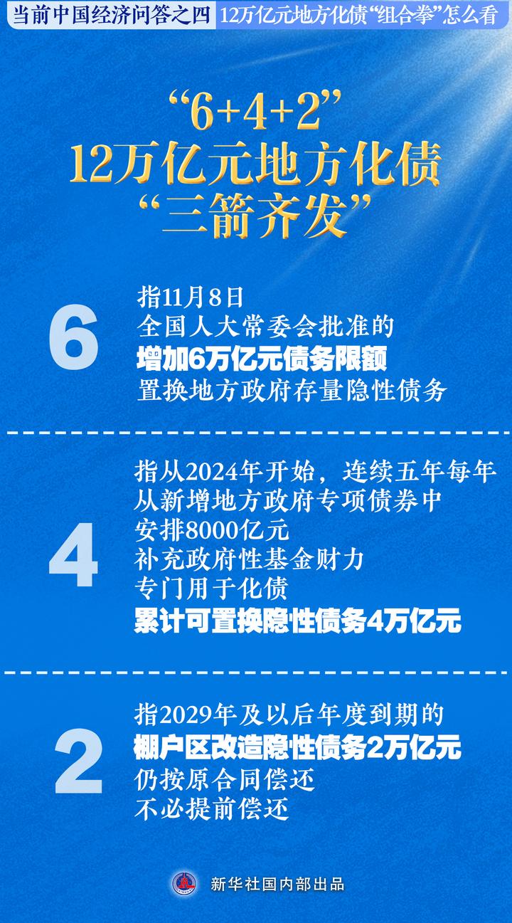 新华述评：中央财政还有比较大的举债空间和赤字提升空间-第2张图片