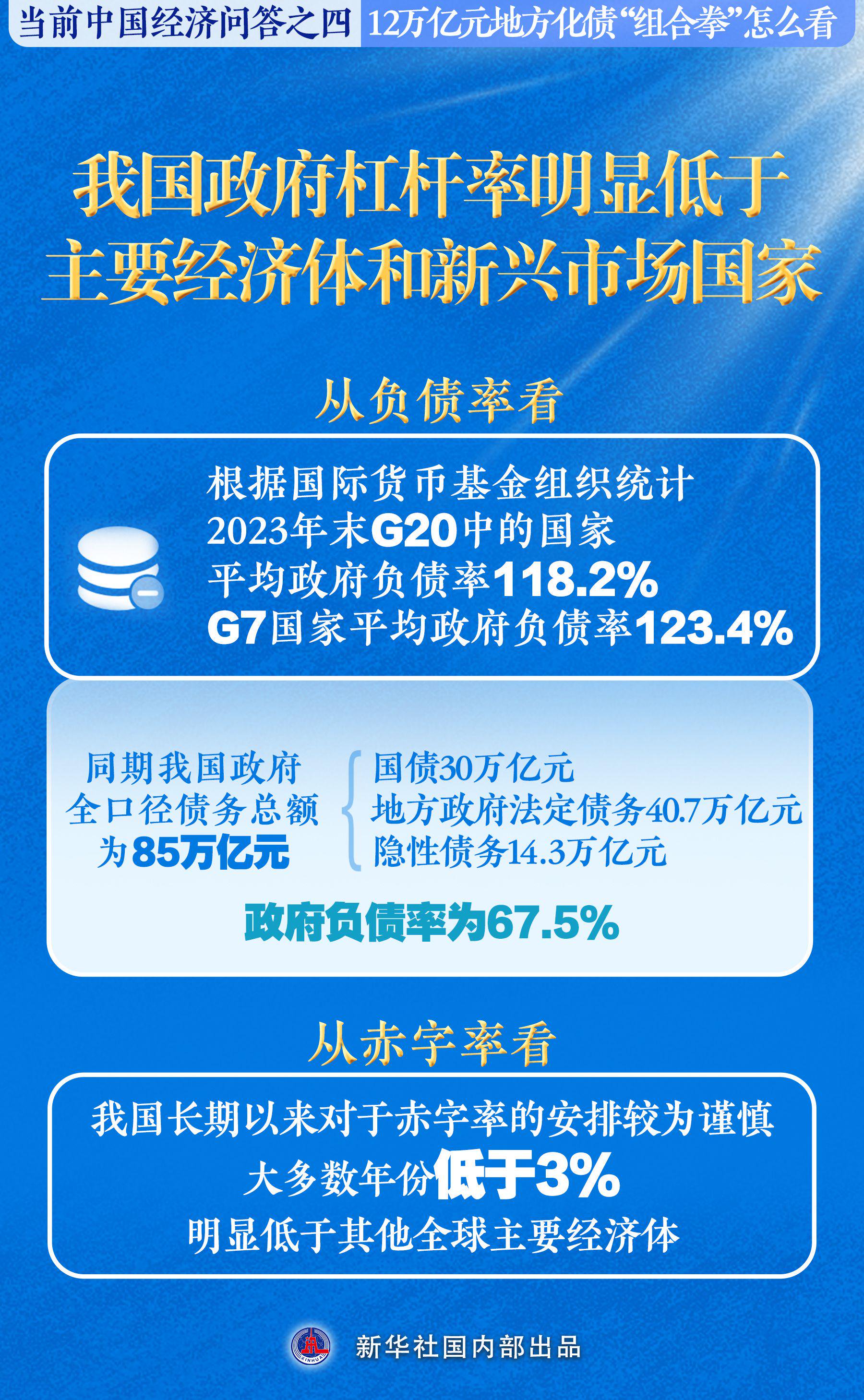 新华述评：中央财政还有比较大的举债空间和赤字提升空间-第4张图片