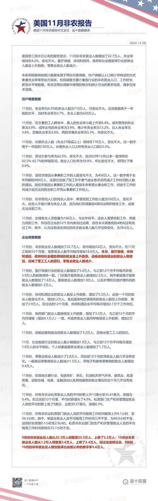 美国11月非农就业报告中文全文-第1张图片