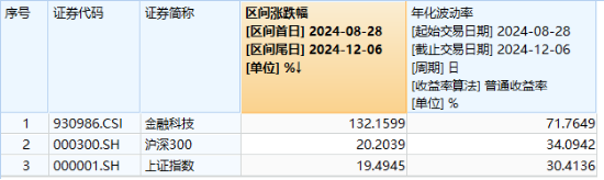 两极分化！人气股大智慧跌停，信雅达、御银股份连板，金融科技ETF（159851）冲高回落，大额资金抢筹-第2张图片