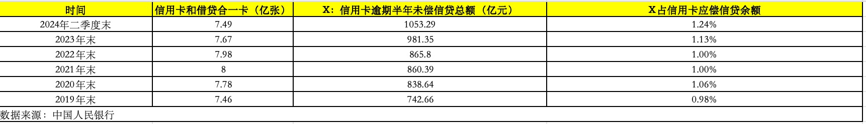 信用卡大变局：“瘦身”与机制改革同步-第3张图片