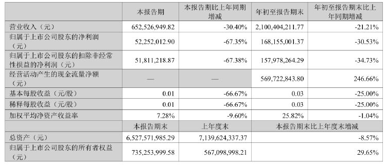 公司动态｜中公教育全资子公司被仲裁索赔8687万元，控股股东超六成持股被质押-第2张图片
