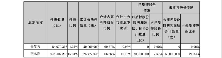 公司动态｜中公教育全资子公司被仲裁索赔8687万元，控股股东超六成持股被质押-第3张图片