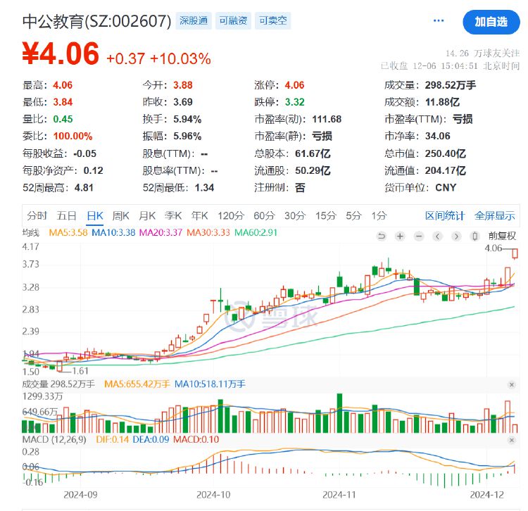 公司动态｜中公教育全资子公司被仲裁索赔8687万元，控股股东超六成持股被质押-第5张图片
