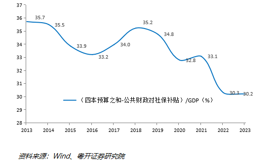 粤开证券首席经济学家、研究院院长罗志恒：未来我国可从政策、“出海”和科技创新等方面入手，应对外部冲击-第2张图片