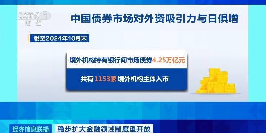 我国积极有序扩大债券市场对外开放！成效如何？国家外汇局解读→-第3张图片