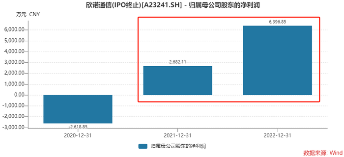 撤回IPO后欣诺通信欲“卖身”高凌信息，后者业绩大幅下行-第5张图片