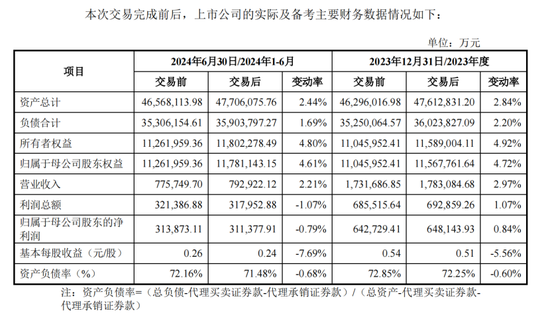 定了！万和证券96%股权，作价近52亿元-第2张图片