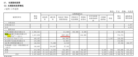 张勇不用再受周鸿祎的气了-第3张图片