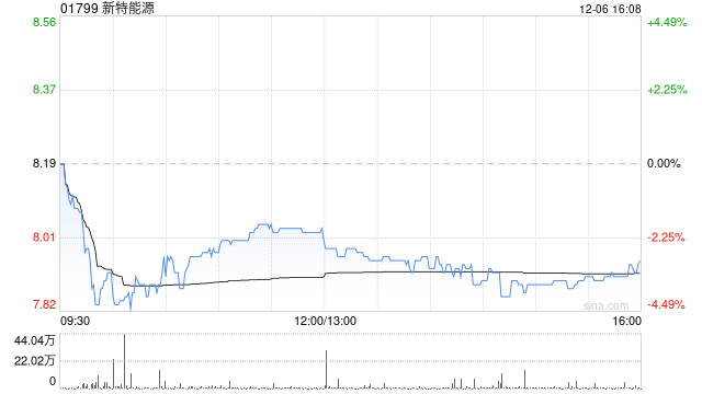 新特能源拟15.08亿元收购新疆准东特变能源49%股权-第1张图片