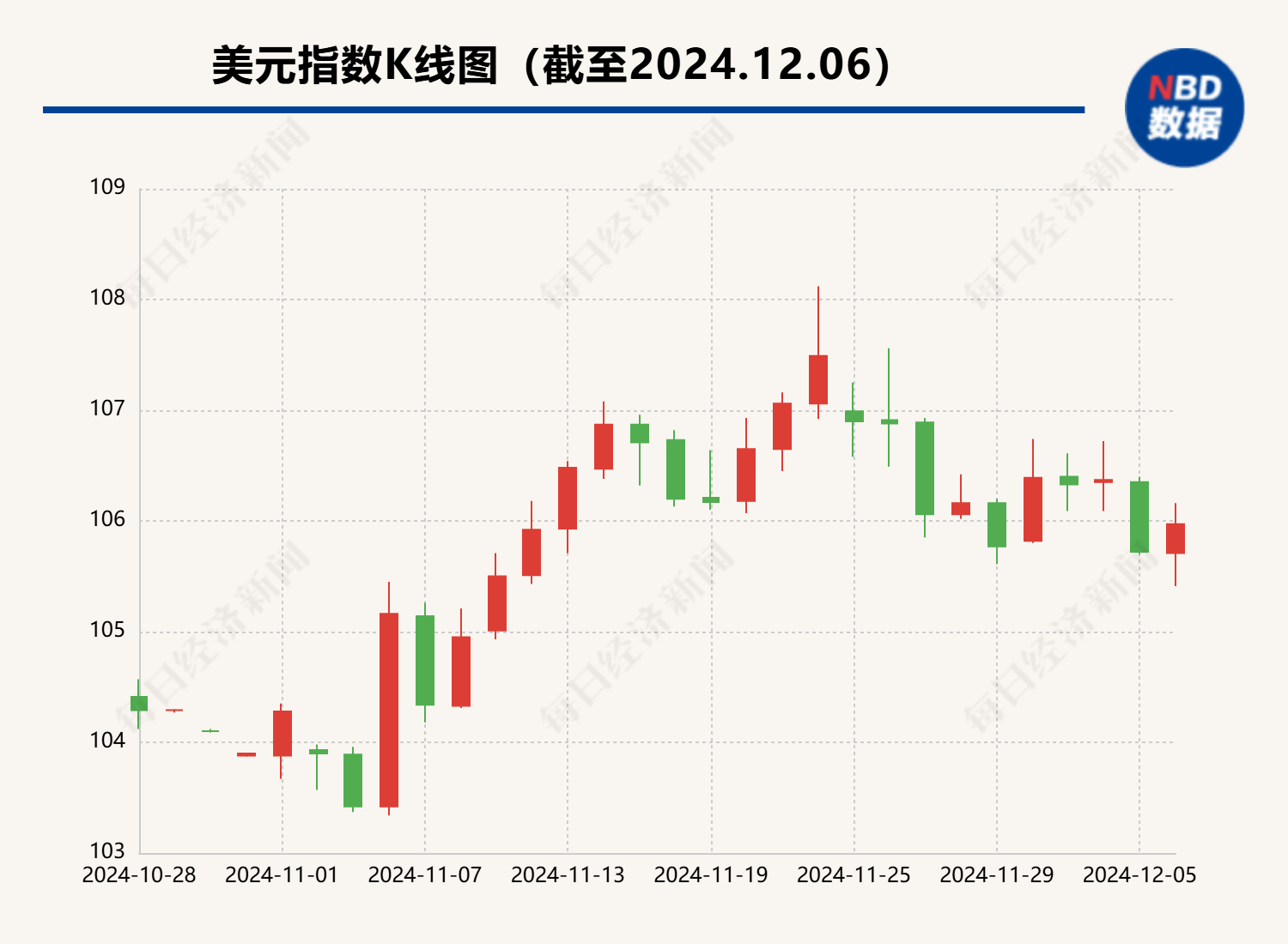 11月末我国外汇储备规模上升48亿美元 4月以来央行首次增持黄金-第2张图片