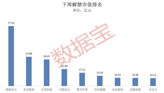 美元盘中急跌！发生了什么？下周A股逾270亿元解禁洪流来袭-第2张图片