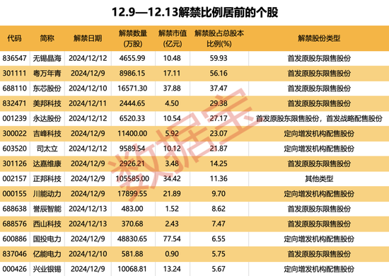 美元盘中急跌！发生了什么？下周A股逾270亿元解禁洪流来袭-第3张图片