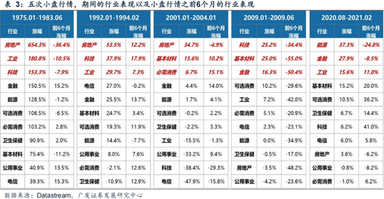 广发策略刘晨明：年末大小盘风格如何演绎？一旦出现这两种情形，小盘风格可能会显著切向大盘风格-第13张图片