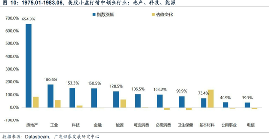 广发策略刘晨明：年末大小盘风格如何演绎？一旦出现这两种情形，小盘风格可能会显著切向大盘风格-第19张图片