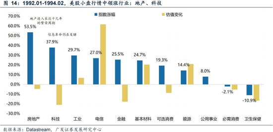 广发策略刘晨明：年末大小盘风格如何演绎？一旦出现这两种情形，小盘风格可能会显著切向大盘风格-第22张图片
