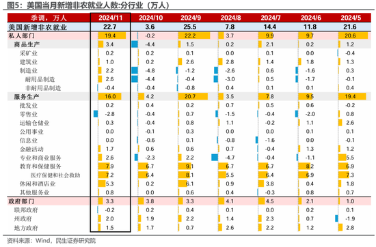 美国就业: 最新的“三大谜团”-第3张图片