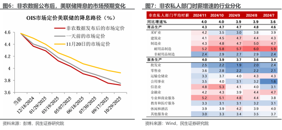 美国就业: 最新的“三大谜团”-第4张图片