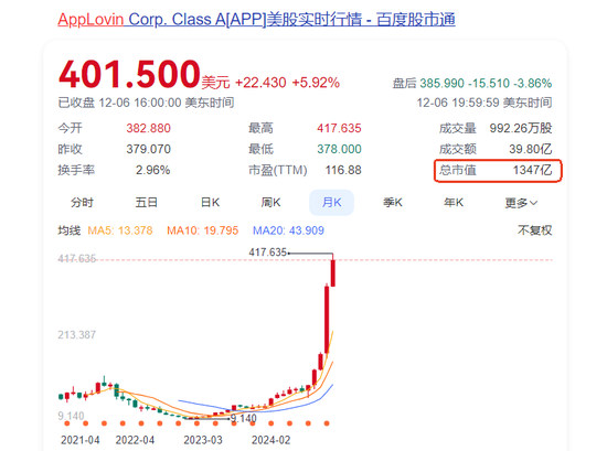 AI数字营销成为AI应用板块领涨主线：如何掘金？-第2张图片