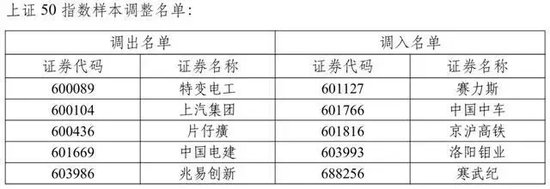 A股重大调整！即将实施-第2张图片