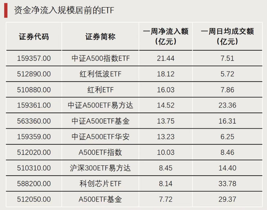 A股利好！资金开始大量涌入-第3张图片