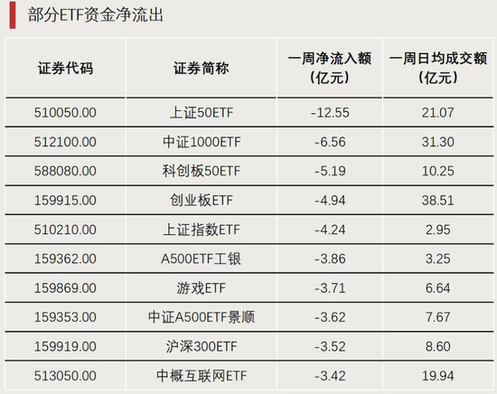 A股利好！资金开始大量涌入-第4张图片