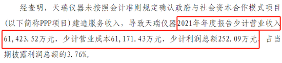 停牌！天瑞仪器突遭ST！-第2张图片