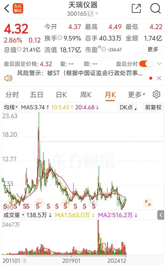 停牌！天瑞仪器突遭ST！-第5张图片