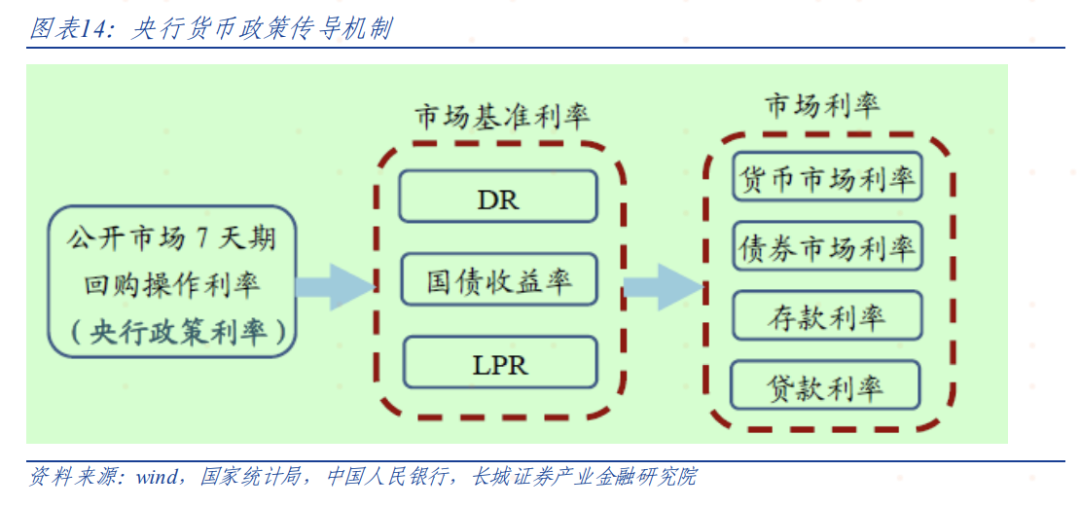 偏高的逆回购利率-第11张图片