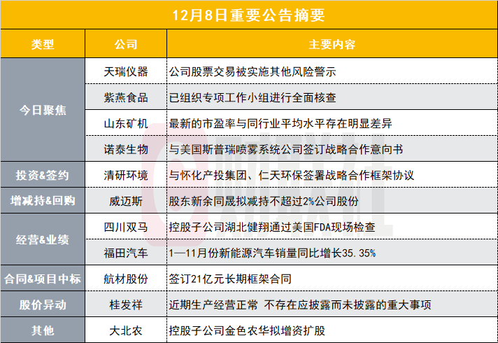 小市值华为概念股被实施其他风险警示|盘后公告集锦-第1张图片