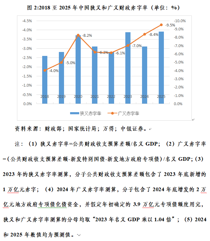 管涛：长端国债收益率加速下行释放三重市场和政策涵义-第2张图片
