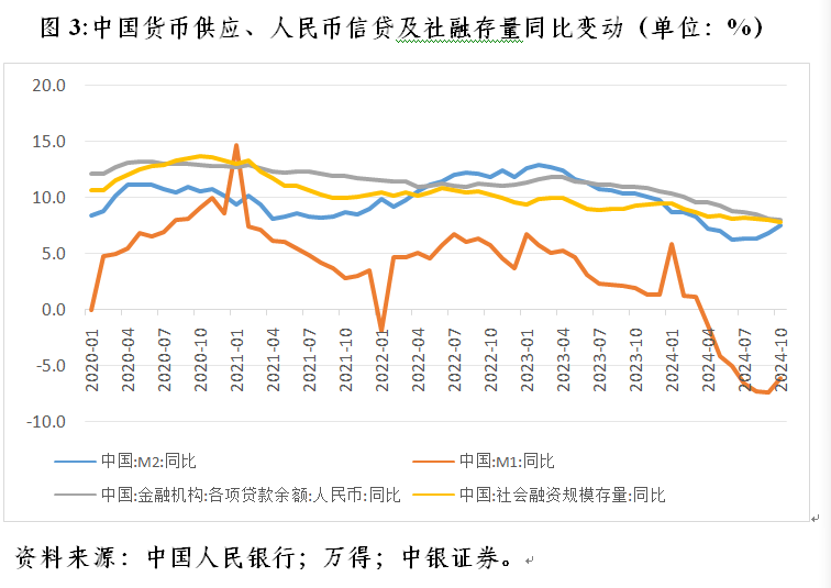 管涛：长端国债收益率加速下行释放三重市场和政策涵义-第3张图片