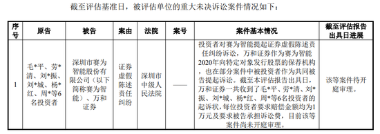 12月第一周上市公司相关金融机构涉诉公告及事件汇总-第1张图片