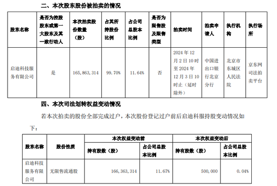 12月第一周上市公司相关金融机构涉诉公告及事件汇总-第2张图片