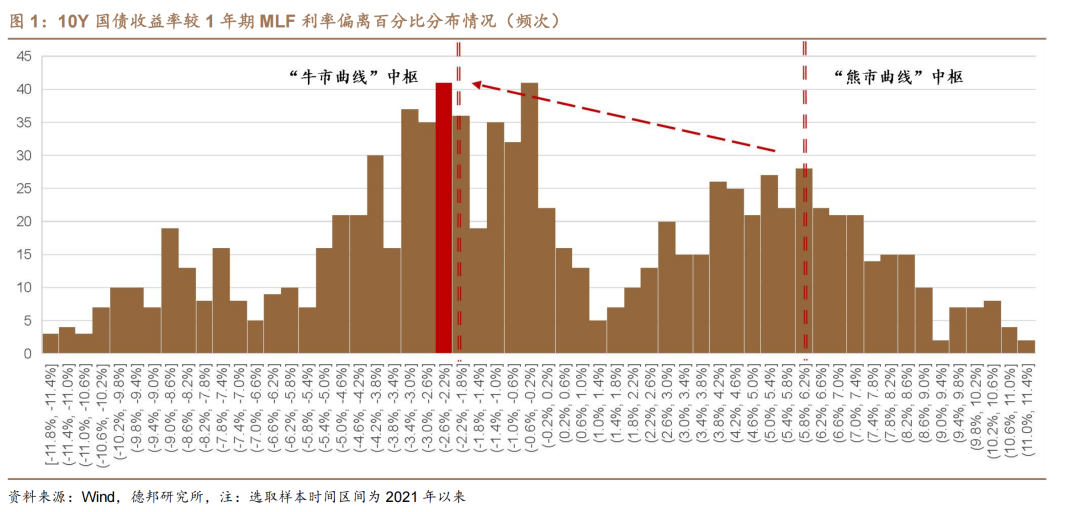 1.95%的债市可能易上难下-第1张图片