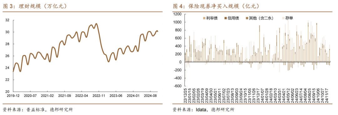 1.95%的债市可能易上难下-第3张图片